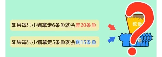 《奥数动画》，激发数学思维，生动讲解小学