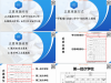 2024年盐城中考志愿填报指导+志愿填报空白表